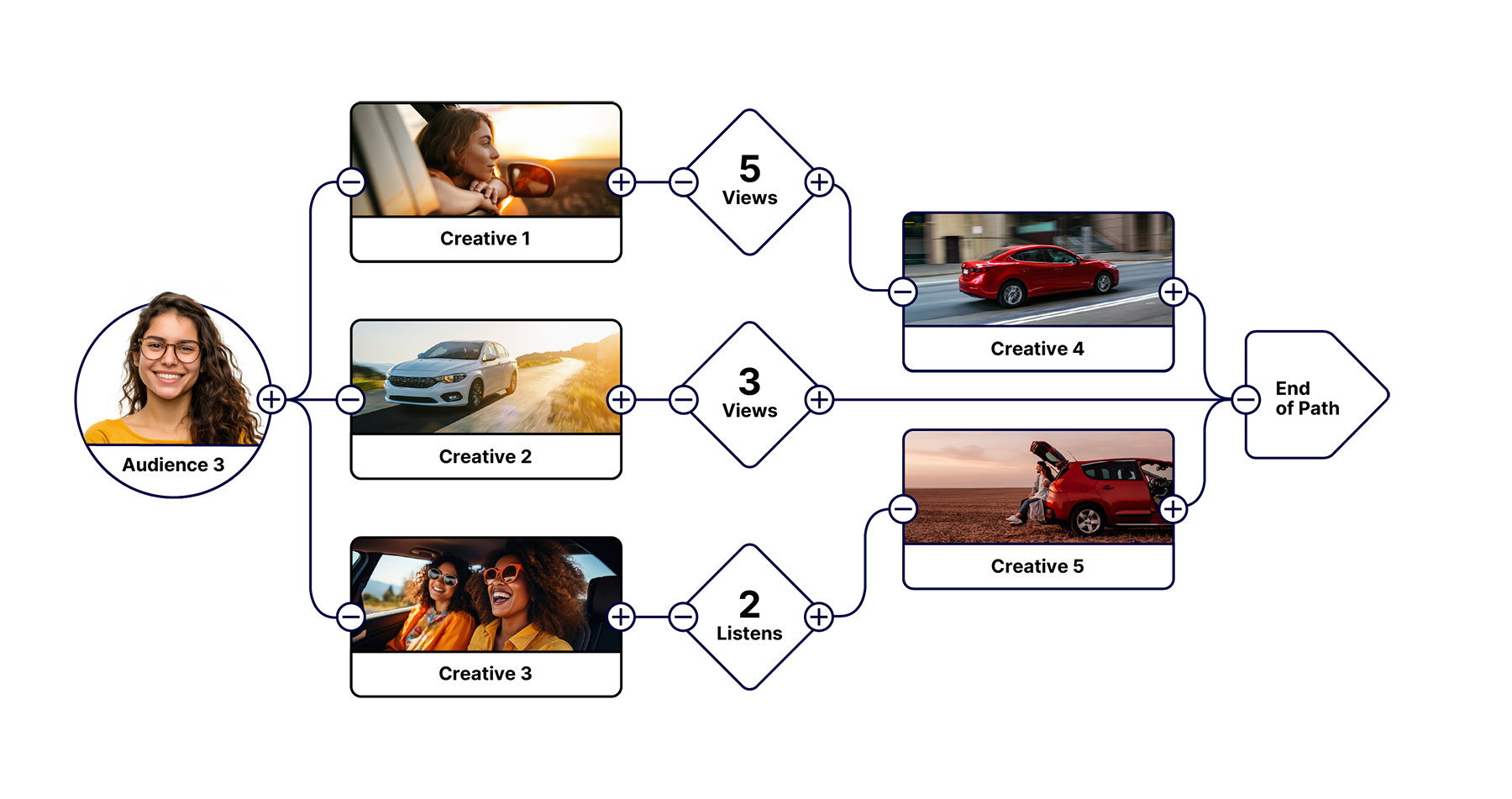 unified technology through illumin's platform