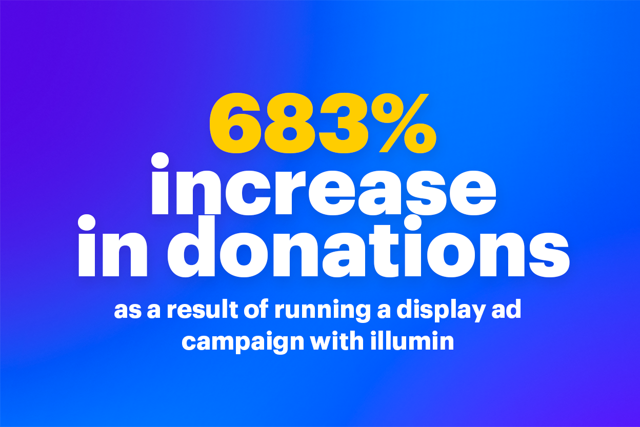 683% increase in donations