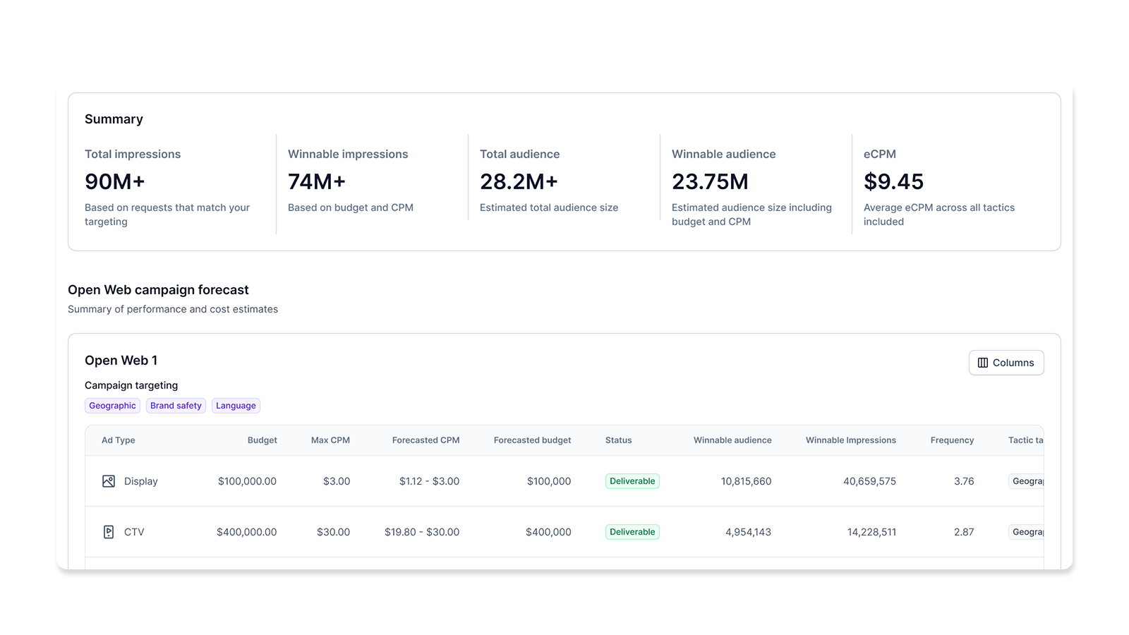 illumin slider forecasting