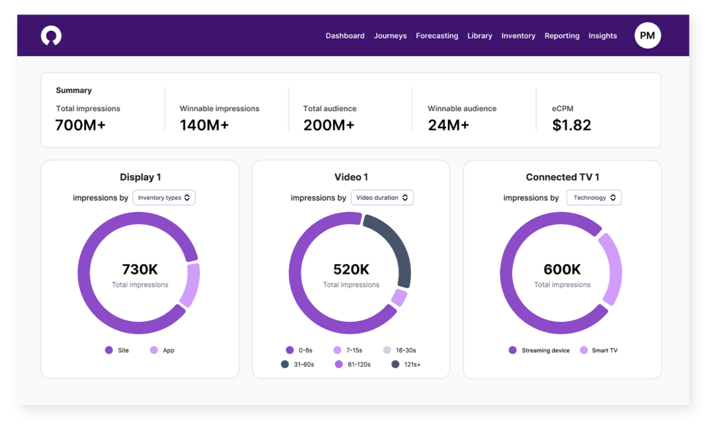 illumin forecasting1