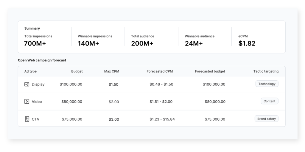 illumin forecasting2