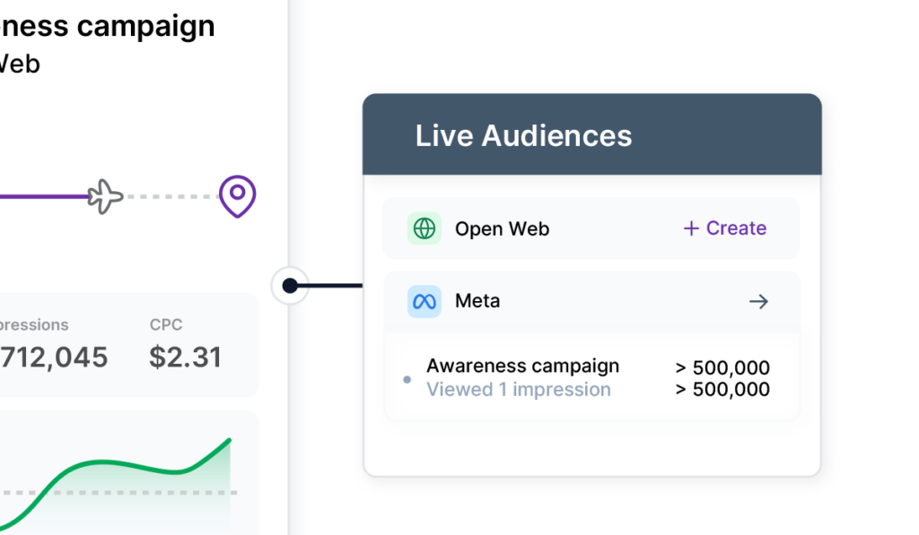 liveaudiences meta