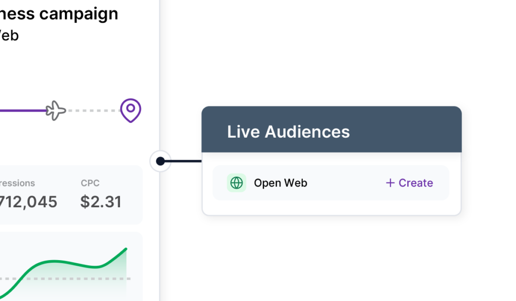 liveaudiences openweb