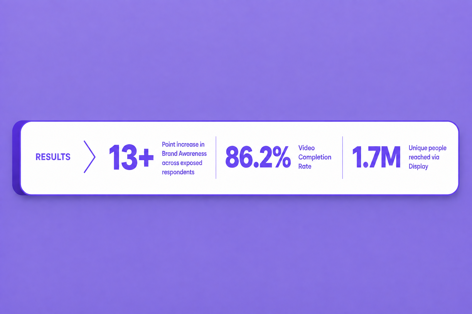 Lincoln International case study