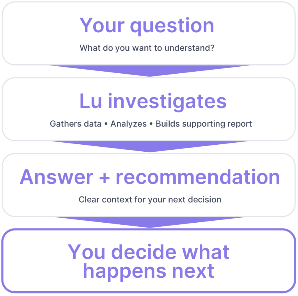 asklu intelligence2