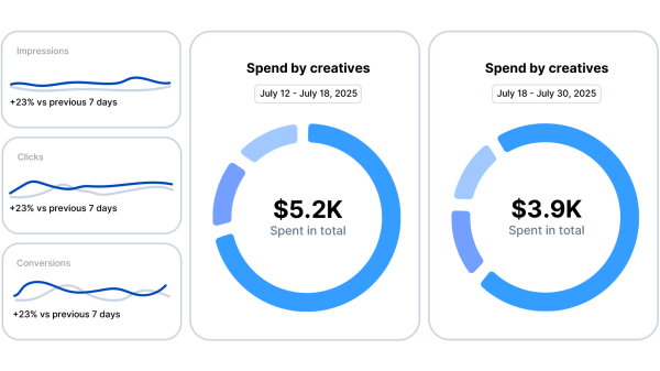 transparent results and reporting in illumin's platform