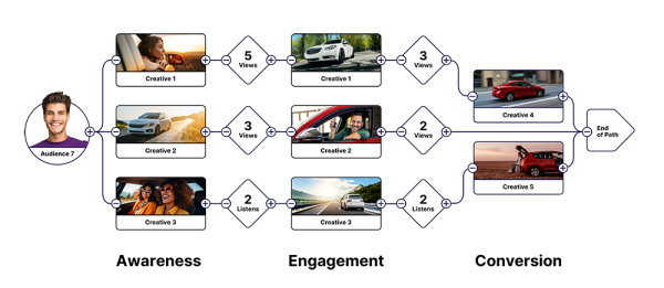 full funnel planning